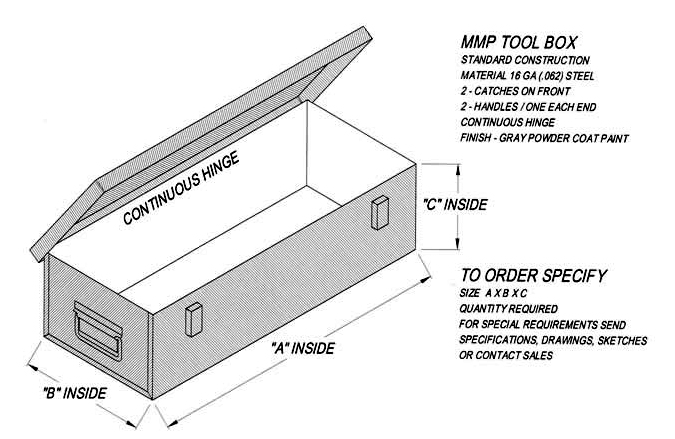 Tool Box Diagram